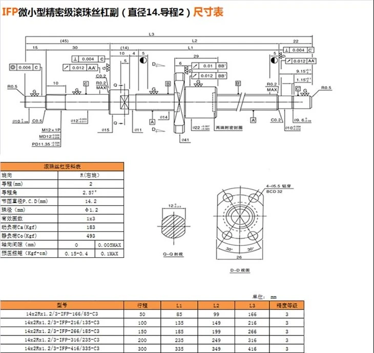 IFP14.2.5
